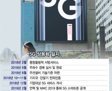[MT리포트]"세계 최초" 타이틀이 뭐라고…첩보전 방불케했던 5G 상용 작전