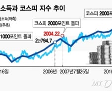 국민소득 3만달러 시대, 이 종목을 사라