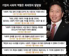 [MT리포트]100조 기업 성과평가를 사회적가치로…가보지 않은 길 가는 SK
