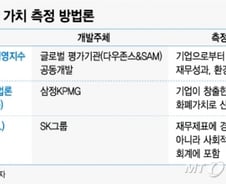 [MT리포트]"성과 없이 개선 없다"…사회적 가치 측정, 어떻게?