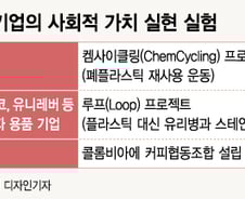 [MT리포트]폐플라스틱, 치즈 포장재로 '재탄생'…바스프가 선보인 사회가치