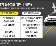 대리기사 월수입=대기업 과장급…"월 최고 534만원"