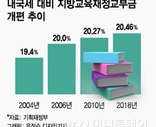 [MT리포트]무상교육·누리과정…해묵은 교육예산 갈등 