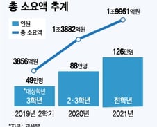 [MT리포트]문제는 '구조'인 교육교부금, 국회에선 '비율'만 포커스