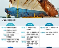 '다섯번째 봄' 세월호, 아직도 남은 숙제는