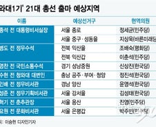 [MT리포트]'설욕전' 준비하는 청와대 1기 5인방…임종석은 어디로