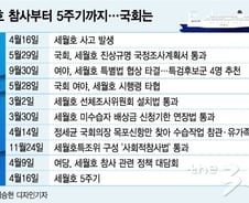 [MT리포트]'세월호 진상 규명'…아직 남은 숙제는 '국회의 몫'