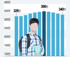 [MT리포트]88만원세대가 부러운 '요즘 애들'
