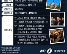 [그래픽뉴스] 대형 화재 발생 프랑스의 상징 노트르담 대성당은 어떤 곳?