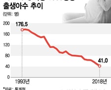 [MT리포트]결혼·출산 '포기' 90년대생, 세번째 메아리 없다