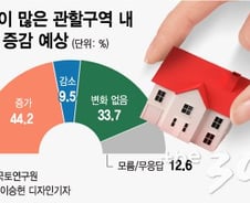 [단독]전국에 빈집 126만채, 탁상행정 '빈집 법'