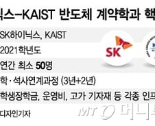 [단독]SK하이닉스 반도체학과…2021년부터 5년 학·석사 통합