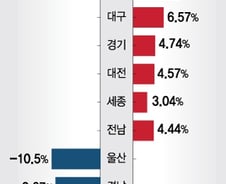 [MT리포트]'말많은' 부동산 공시가, 무엇이 문제인가