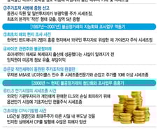 [MT리포트]'광덕물산'에서 'UC아이콜스'까지…진화한 불공정거래 30년