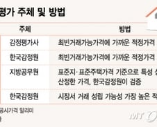 [MT리포트]집값 평가 대신 '산정'한다며… 계산법은 '블랙박스'