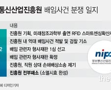[단독]직원에게 속고 돈도 못 돌려받아…얼빠진 공공기관