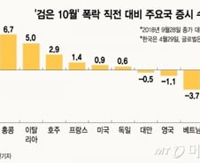 [MT리포트]경기둔화·기업 부진·투심불안…'검은 10월' 이후 회복약 못찾은 韓