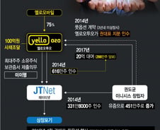 [단독]옐로오투오, 400억원대 민사소송 패소