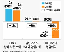 [MT리포트]담배 '빅3' 판도, 쥴이 바꿀까