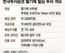 [단독]한투, 2000억 규모 벨기에 빌딩 인수 투자