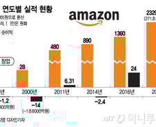 [MT리포트]쿠팡, 아마존의 '기습확장' 데자뷰될까 
