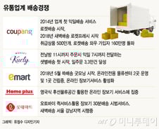 [MT리포트]새벽에도 잠들지 않는 쿠팡발 무한배송전쟁