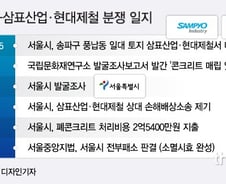 [단독]소송 미적대다 '청구권 소멸' 혈세 수억 날린 서울시