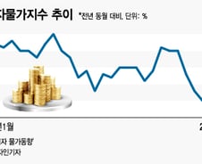 '최저임금 인상→물가상승' 주장하던 경제학자들, 지금 뭐하나