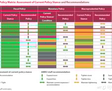 [팩트체크]AMRO가 금리 인하 권고했다?