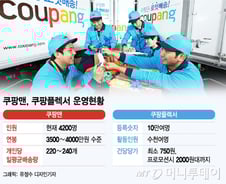 [MT리포트]쿠팡맨·플렉서, 꿀잡·꿀알바는 옛말?