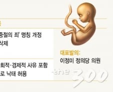 [MT리포트]낙태죄 헌법불합치 결정…국회 '대안입법'은?