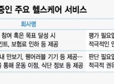 [MT리포트]구호만 요란한 헬스케어, 소비자는 외면 '왜?'