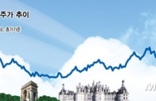  "해외여행은 필수품?" '어게인 2015'를 꿈꾸는 하나투어