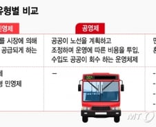 [MT리포트]"서울도 적자난 준공영제 경기도까지 했다간…"