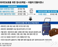 [MT리포트]10년 만에 탄생한 '해외여행자보호법'…구호 비용은 누가?