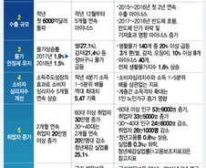 보수언론의 경제지표 비판, 부실한 팩트체크