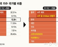 "MSCI는 예고된 악재…공포에 질리긴 이르다"