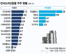 [단독]금융당국, 칸서스운용에 ‘경영개선 명령’ 