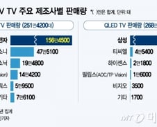 [MT리포트]동맹군 영입…세불린 'Q-Q' 결투