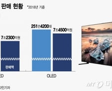[MT리포트]QLED vs OLED, 당신의 선택은