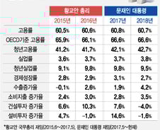 황교안 총리시절 2년, 국민의 삶이 나아졌을까