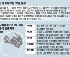 [단독]MRI 이상소견 없어도 치매보험금 준다..'백기'든 보험사