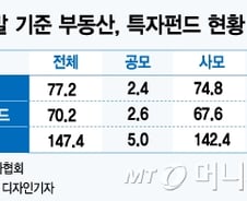 [단독]정부, 부동산 투자지수 만든다 