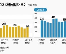 5060대 이상 노인도 대졸실업자에 포함? 통계의 오해와 진실