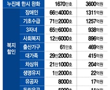 [단독]연봉 2억 한전 사장도 할인… 전기요금 1.3조 깎아줬다