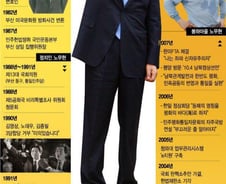 [노무현 10주기]공수처·부동산… 盧의 정책, 그가 남긴 흔적