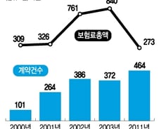 [MT리포트]이재용도 가입한 임원배상책임보험, 뭐기에…