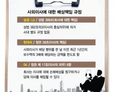 [MT리포트]대기업, 사외이사 업무소홀시 해임도 가능