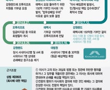 [MT리포트]사외이사 책임 판례보니…대주주가 대신 물어주기도