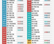 [단독]비례대표 의원 30명, 지역구에서 재선 도전